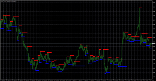 Support and Resistance (Barry)の表示画像